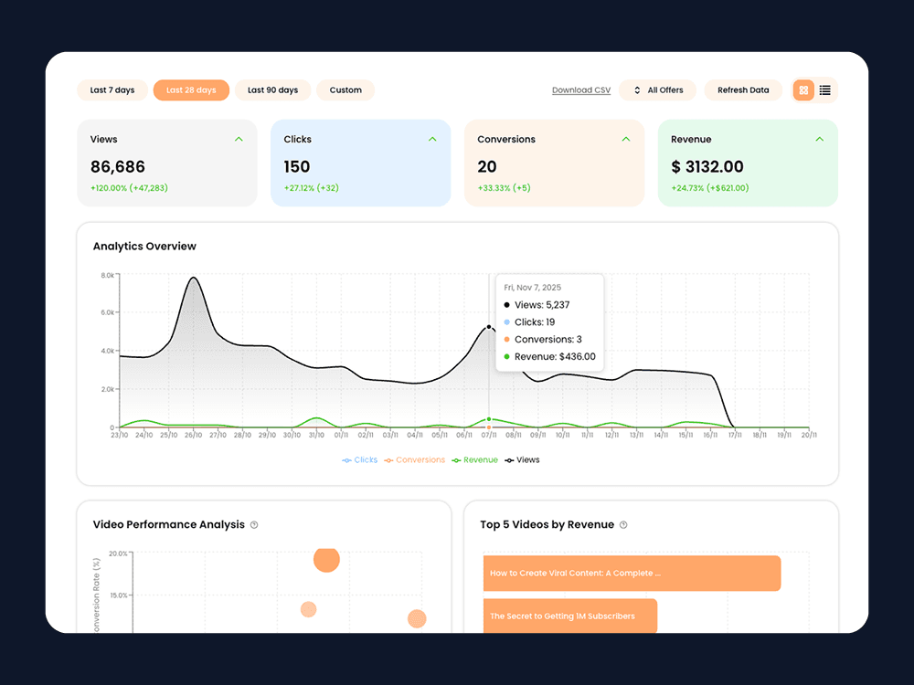 Analytics Overview Dashboard
