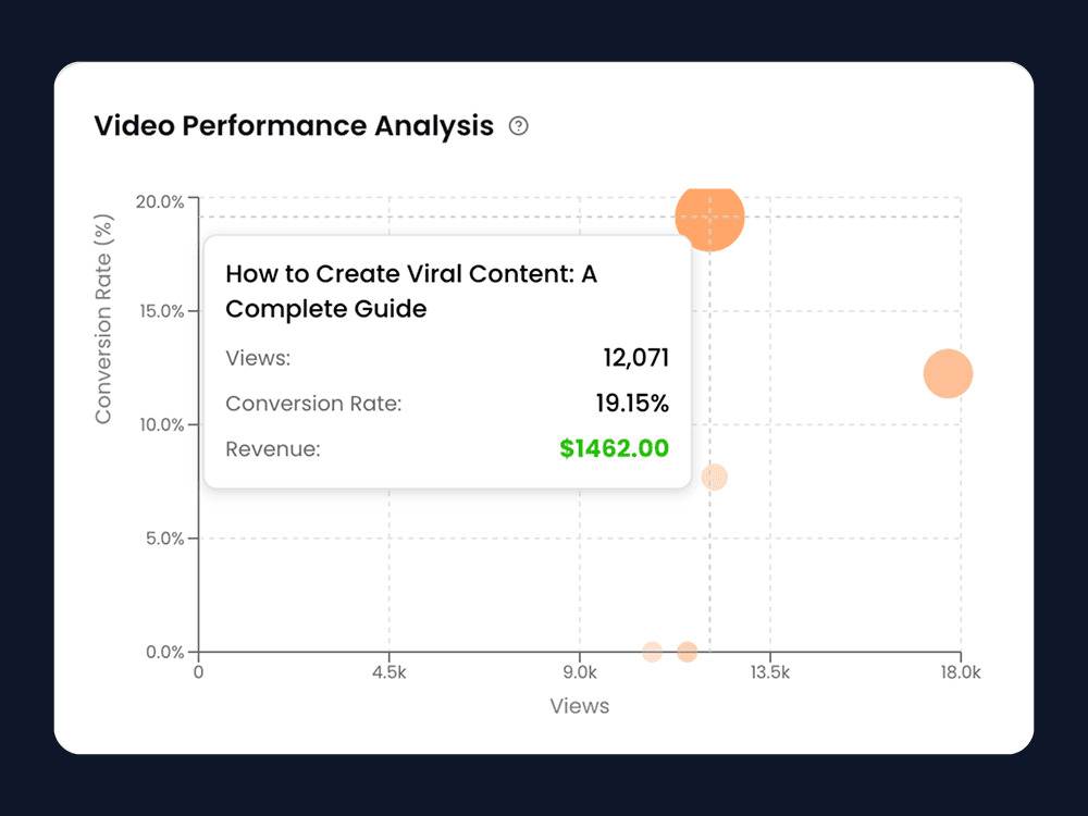 Video Performance Analysis