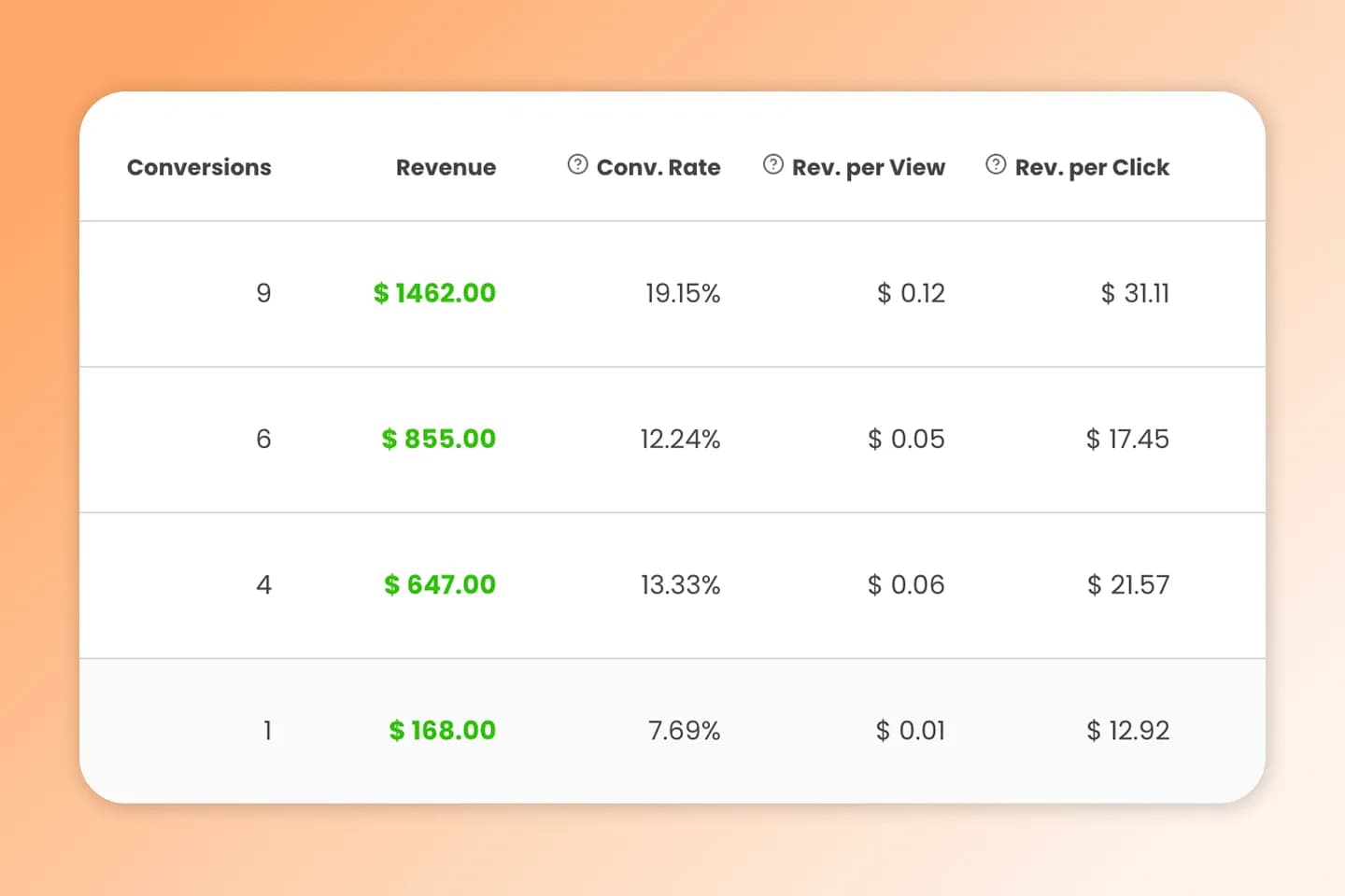 contentgrove analytics comparison table