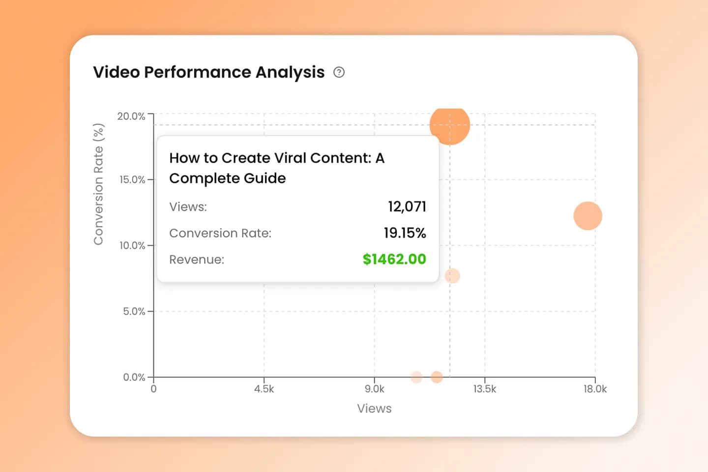 contentgrove video performance table