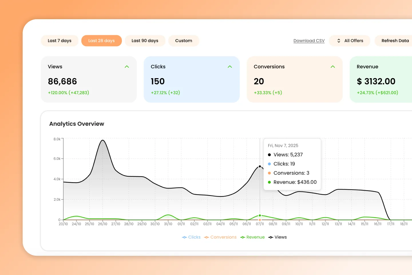 contentgrove data table