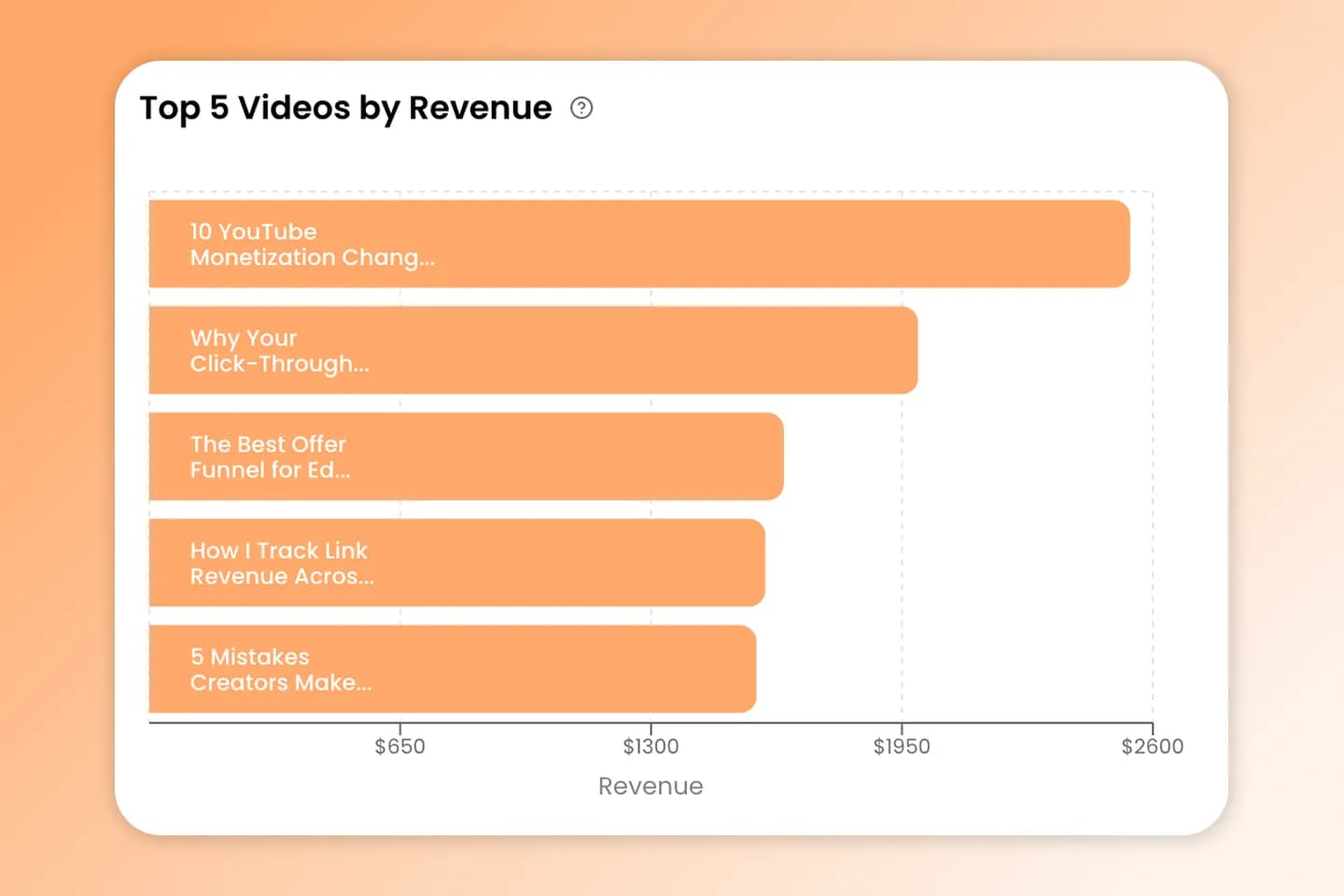 contentgrove analytics overview