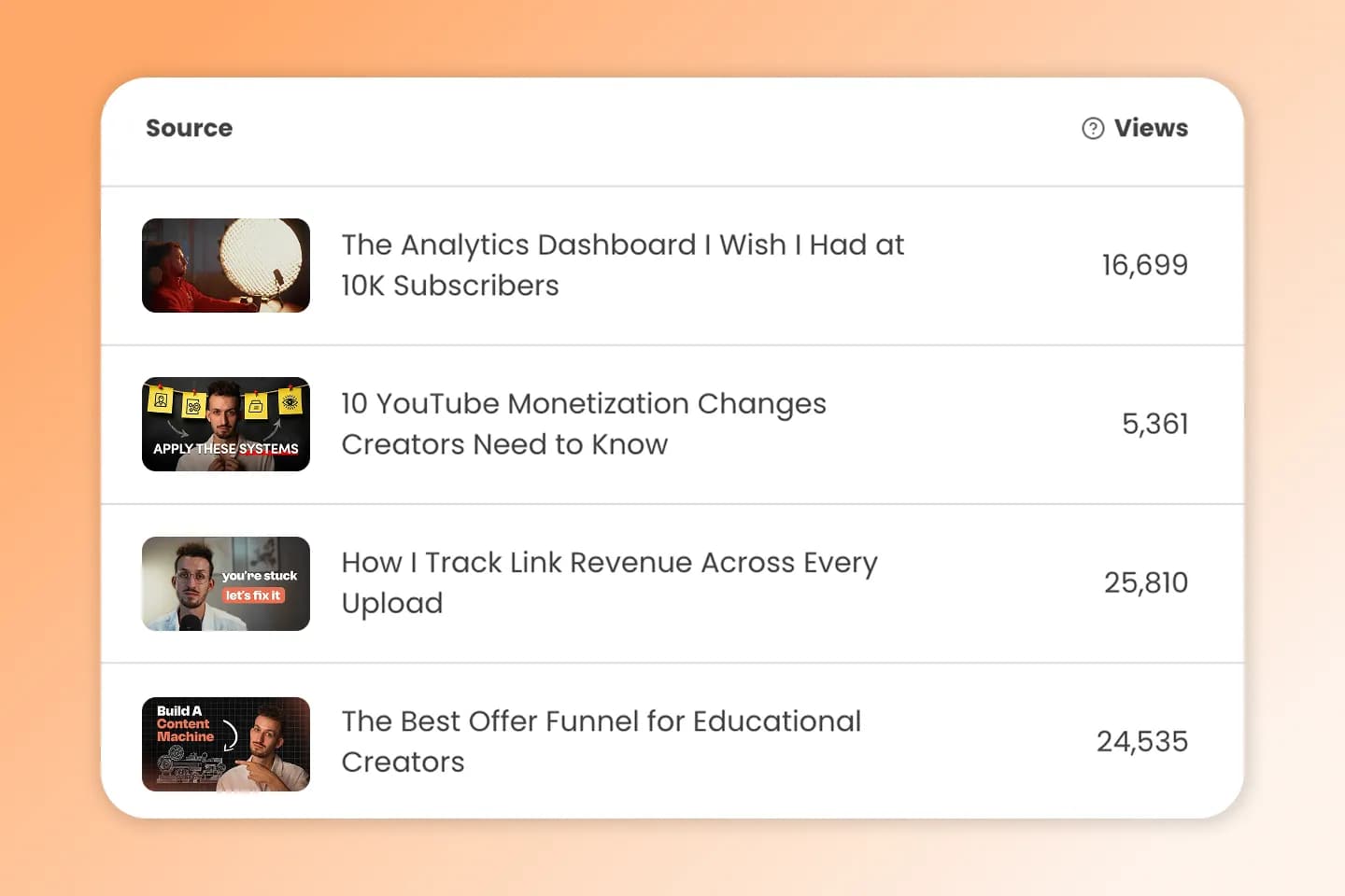 contentgrove video analytics view