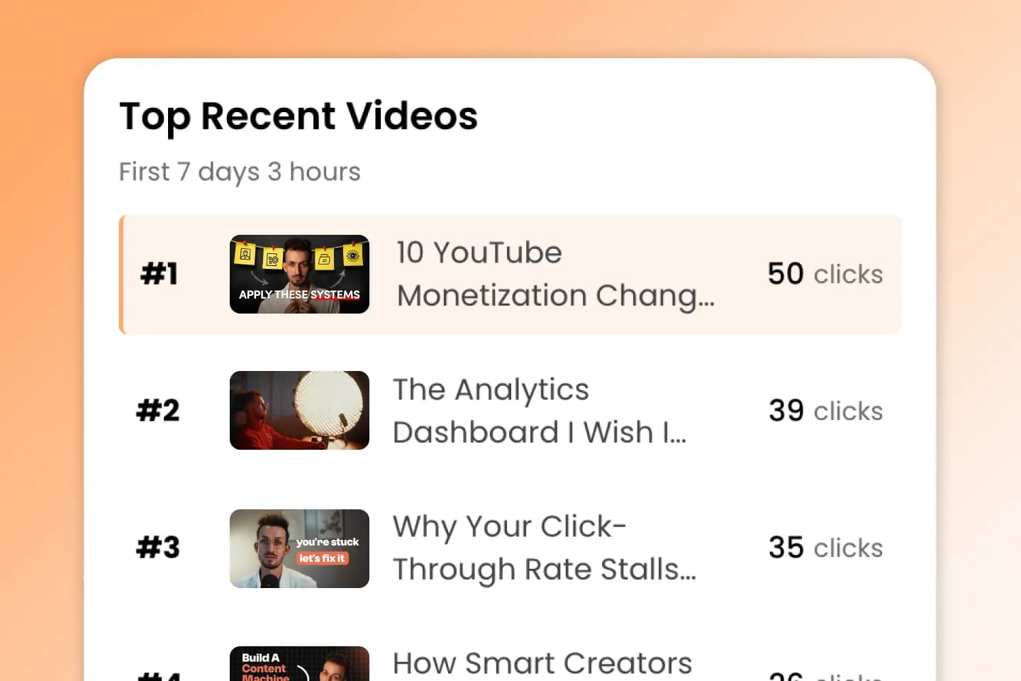 List of source videos ranked by the views they drive