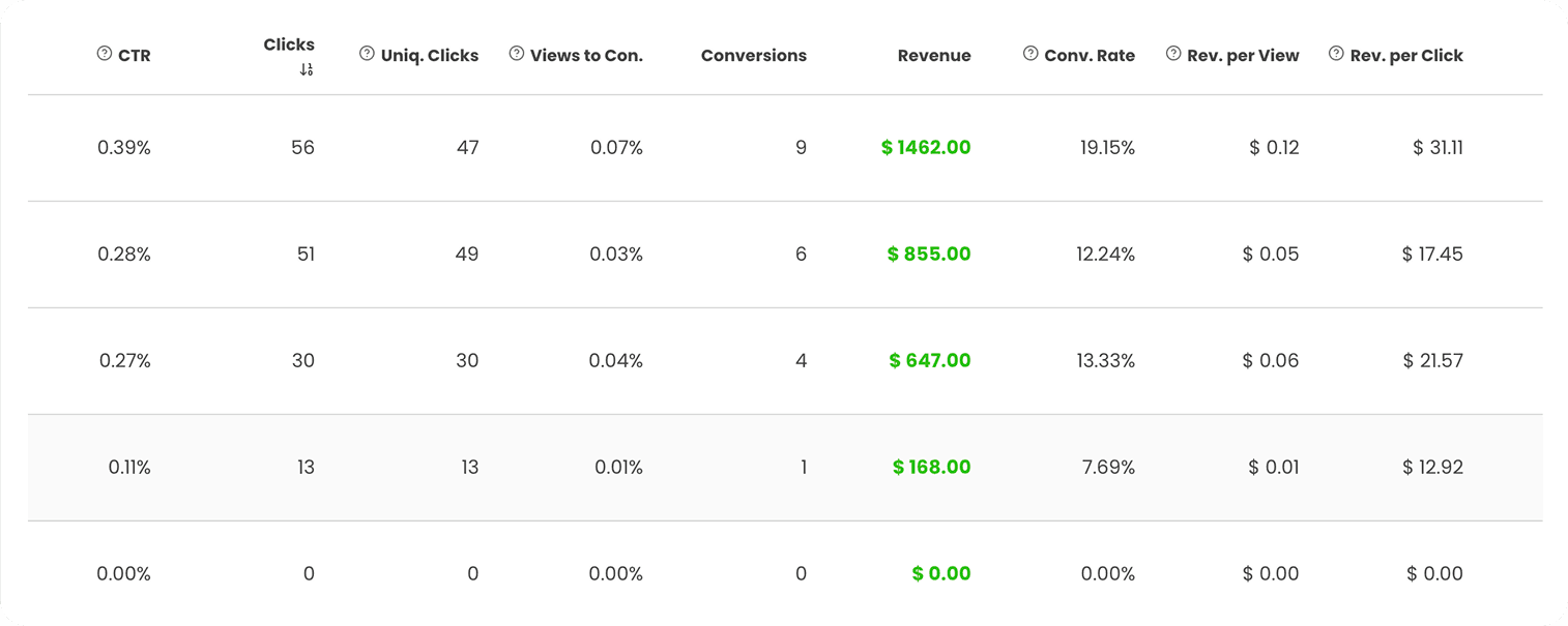 Analytics Table